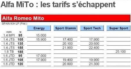 Tarif Alfa MiTo